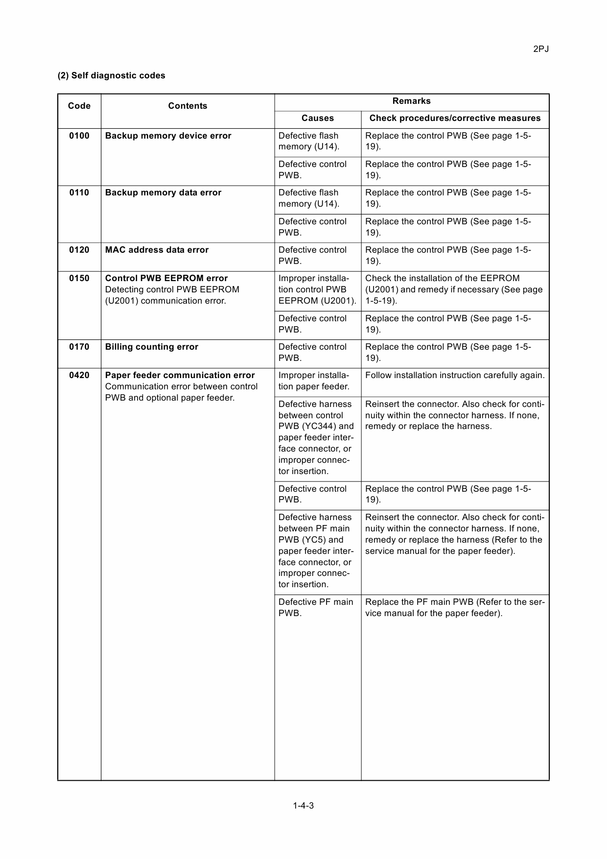 KYOCERA LaserPrinter ECOSYS-P2135dn Service Manual-3